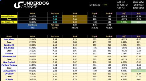 Expert Soccer Picks & Betting Model Predictions Today .